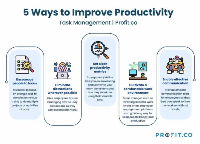 Productivity increasing salesforce