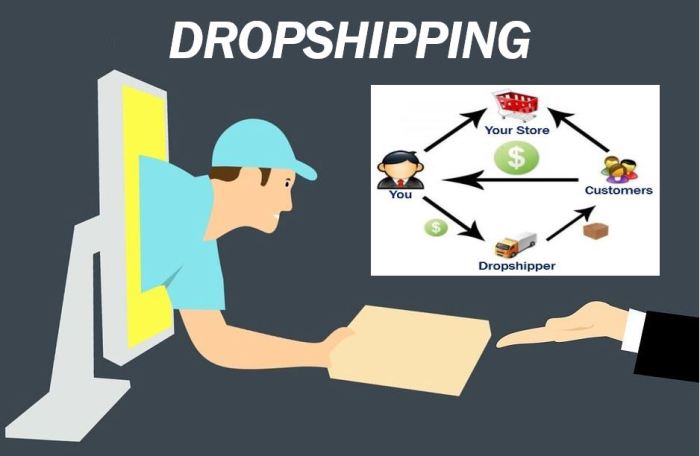 Dropshipping dropship business woocommerce drop affiliate start digital model marketing everything need know source store