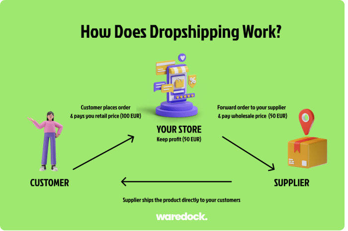 Dropshipping