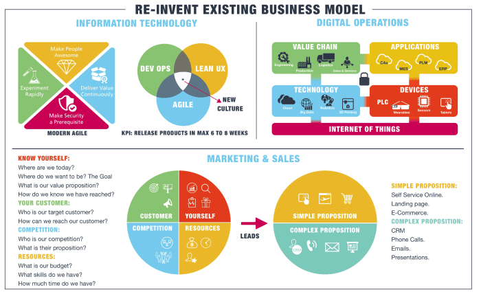 Ptc tenets roadmap transformations lifecycle