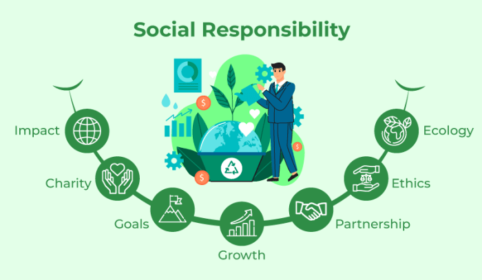 Corporate social responsibility 21st century responsiblity