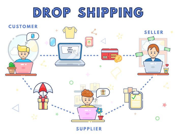 Dropshipping plugins erfolgsrezept