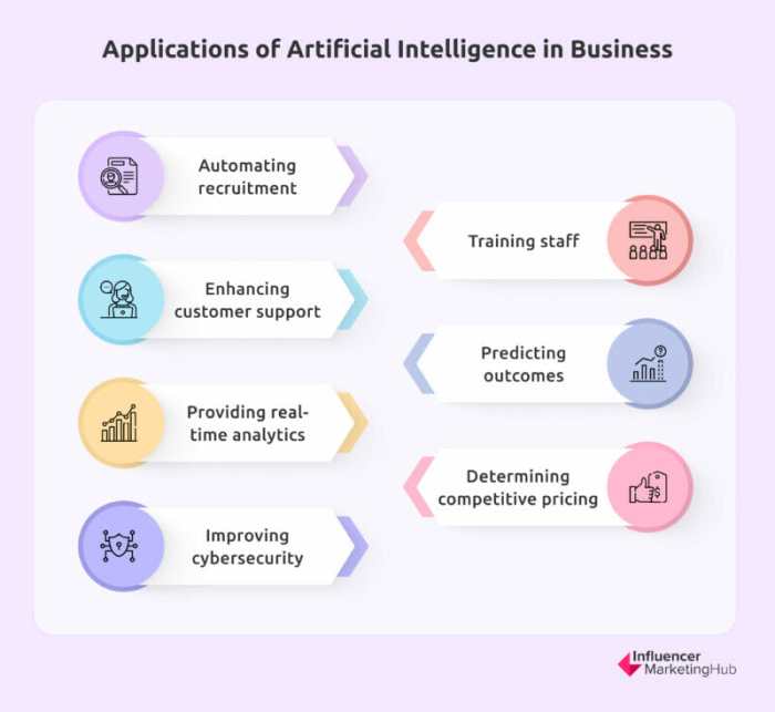 AI Tools for Business Owners