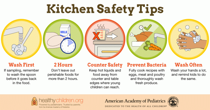 Food safety handling safe practices handler principles training cooking should course health practice card know western recipe follow