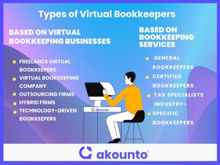 Bookkeeping virtual bookkeeper mississauga hiring