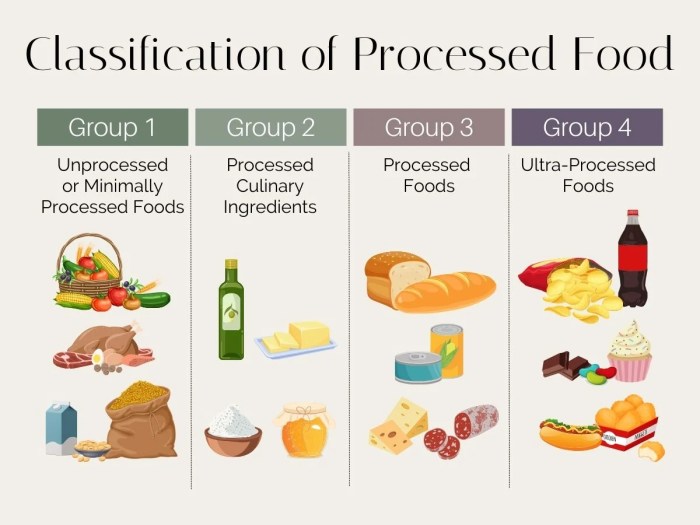 Processing food methods types involved primary secondary various tertiary industries